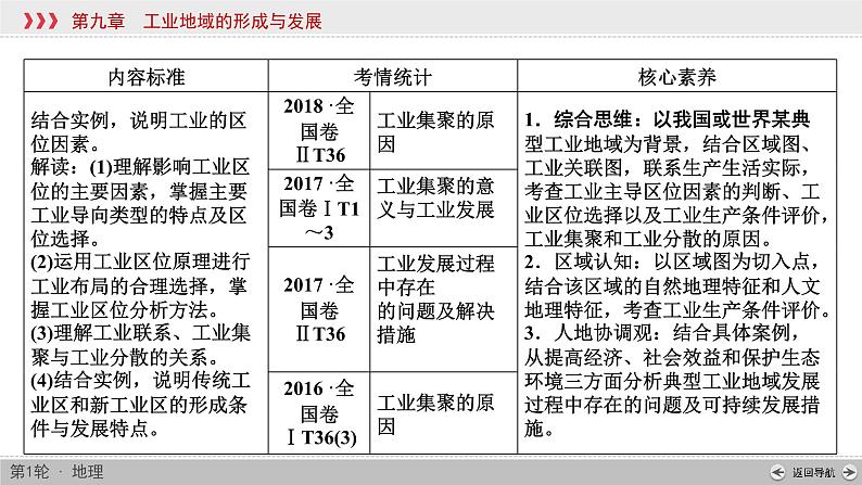 (新高考)高考地理一轮复习讲练课件第9章 第1讲 工业的区位因素 (含答案)第3页