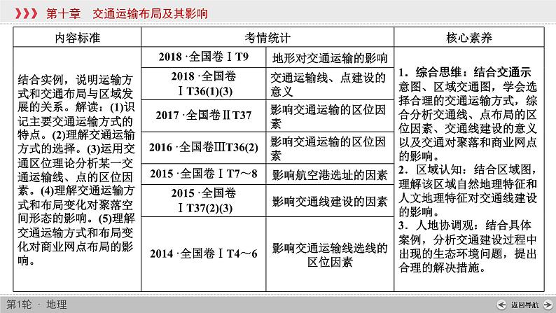 (新高考)高考地理一轮复习讲练课件第10章 第1讲 交通运输方式和布局 (含答案)02