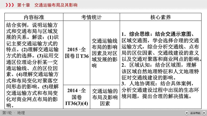 (新高考)高考地理一轮复习讲练课件第10章 第1讲 交通运输方式和布局 (含答案)03