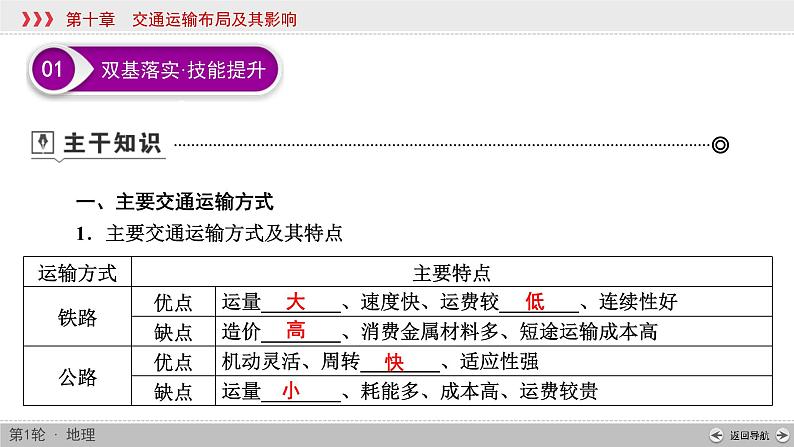 (新高考)高考地理一轮复习讲练课件第10章 第1讲 交通运输方式和布局 (含答案)06