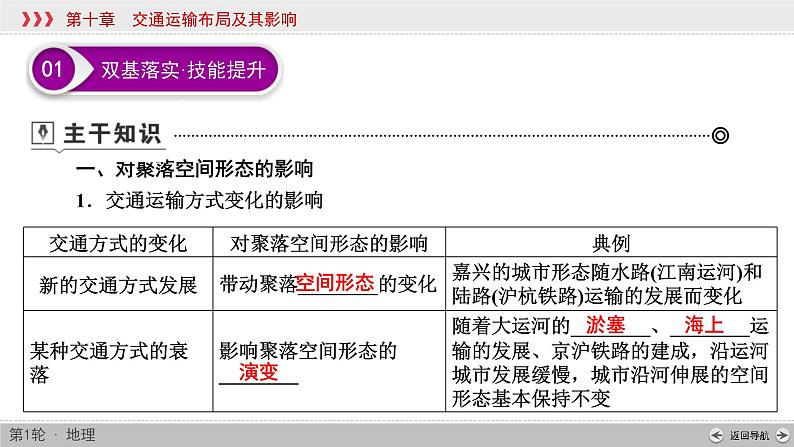 (新高考)高考地理一轮复习讲练课件第10章 第2讲 交通运输方式和布局变化的影响 (含答案)第3页