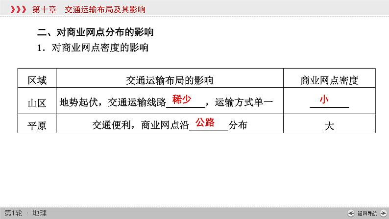 (新高考)高考地理一轮复习讲练课件第10章 第2讲 交通运输方式和布局变化的影响 (含答案)第6页