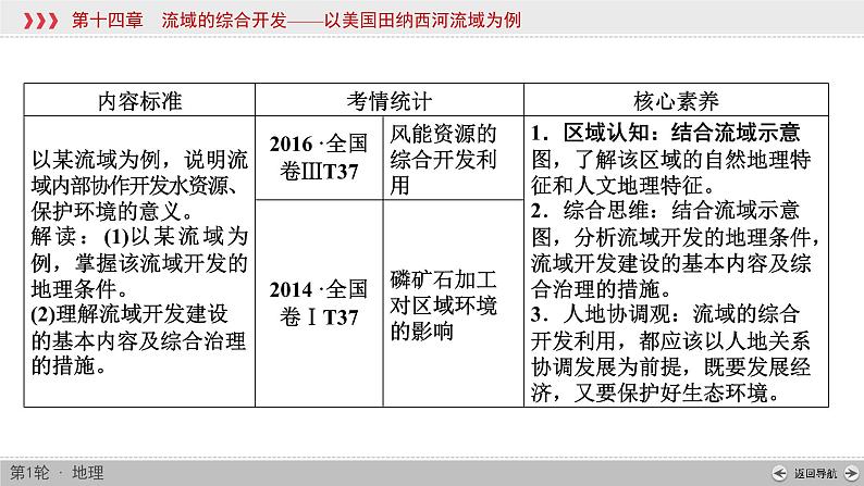 (新高考)高考地理一轮复习讲练课件第14章 流域的综合开发——以美国田纳西河流域为例 (含答案)第2页