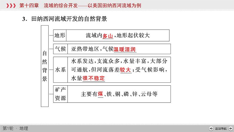 (新高考)高考地理一轮复习讲练课件第14章 流域的综合开发——以美国田纳西河流域为例 (含答案)第6页