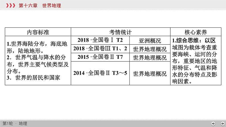 (新高考)高考地理一轮复习讲练课件第16章 第1讲 世界地理概况 (含答案)第2页