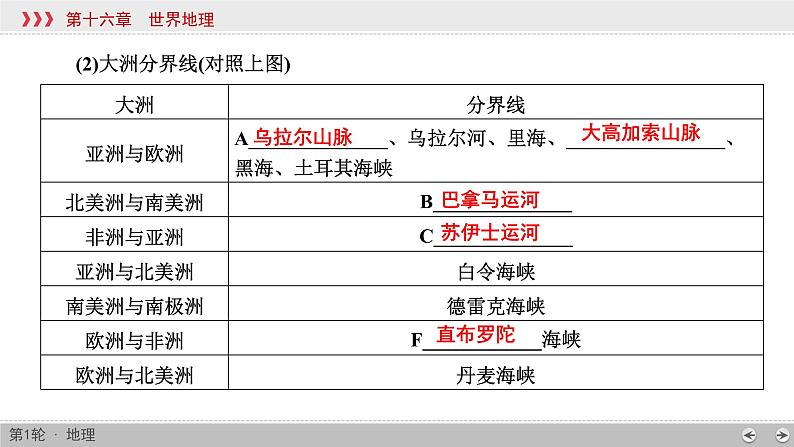 (新高考)高考地理一轮复习讲练课件第16章 第1讲 世界地理概况 (含答案)第6页