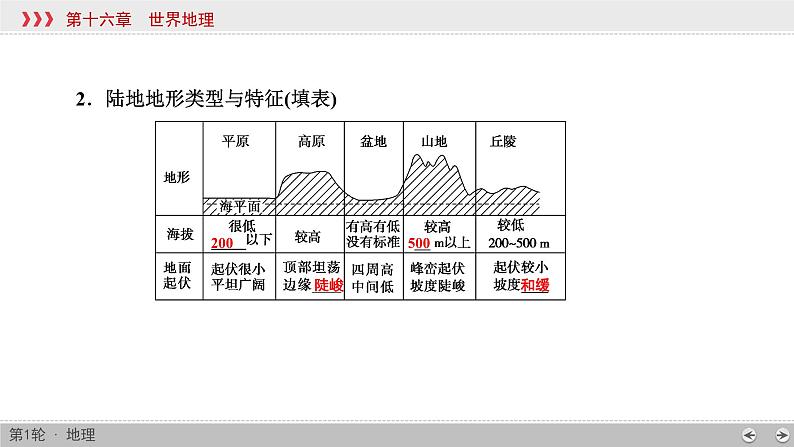 (新高考)高考地理一轮复习讲练课件第16章 第1讲 世界地理概况 (含答案)第8页