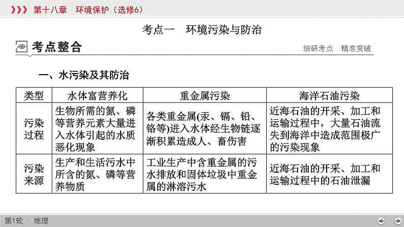 (新高考)高考地理一轮复习讲练课件第18章 环境保护 (含答案)第4页