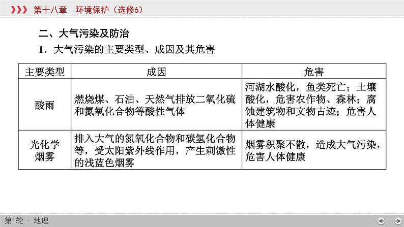 (新高考)高考地理一轮复习讲练课件第18章 环境保护 (含答案)第6页