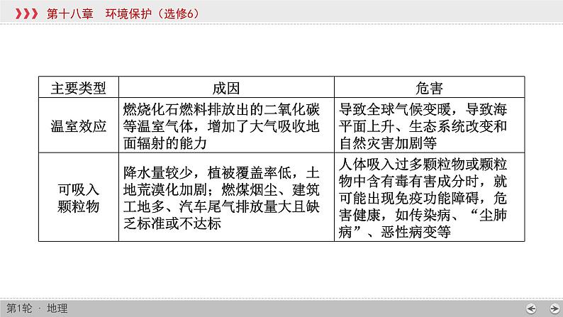 (新高考)高考地理一轮复习讲练课件第18章 环境保护 (含答案)第7页