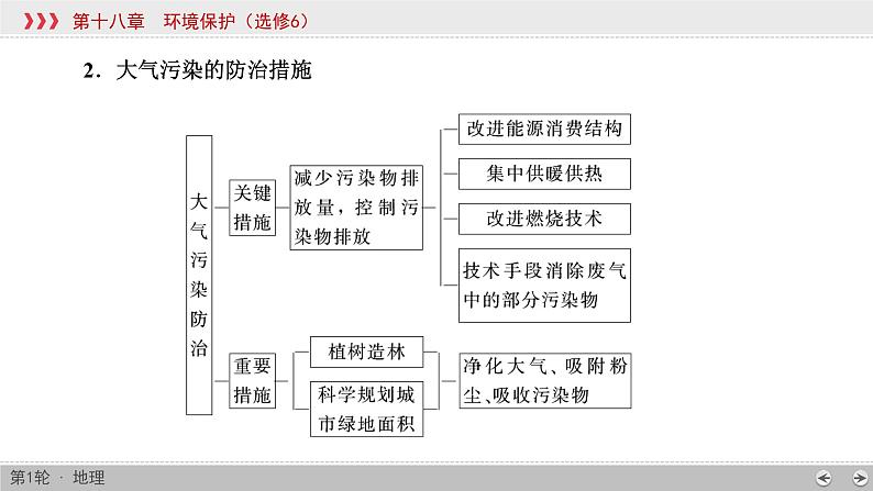 (新高考)高考地理一轮复习讲练课件第18章 环境保护 (含答案)第8页