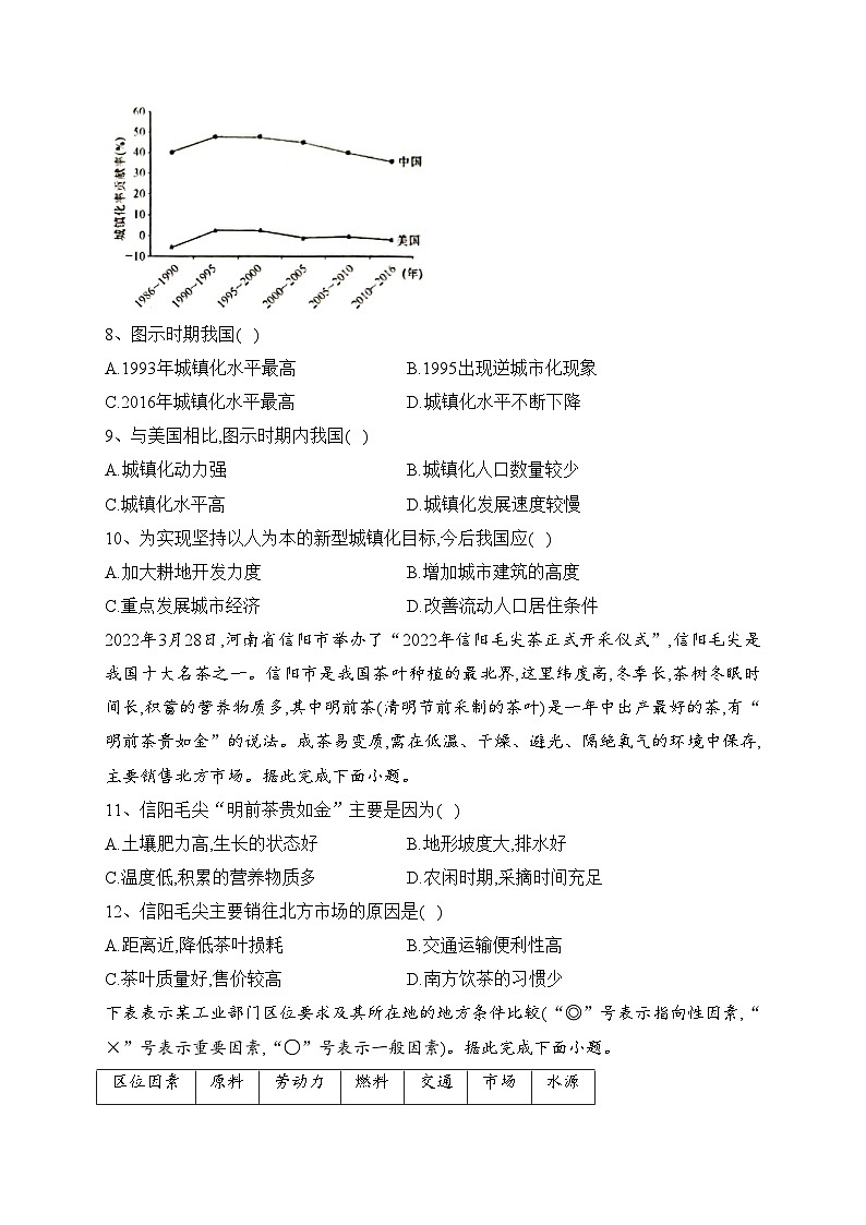 黑龙江省哈尔滨市六校2021-2022学年高一下学期期末联考地理试卷（含答案）03