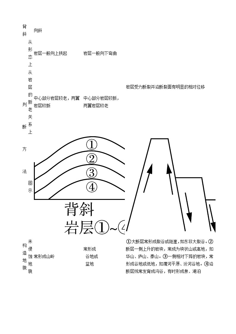 高考地理五年真题分类汇编（2017-2021）第14讲山地的形成（含解析）02
