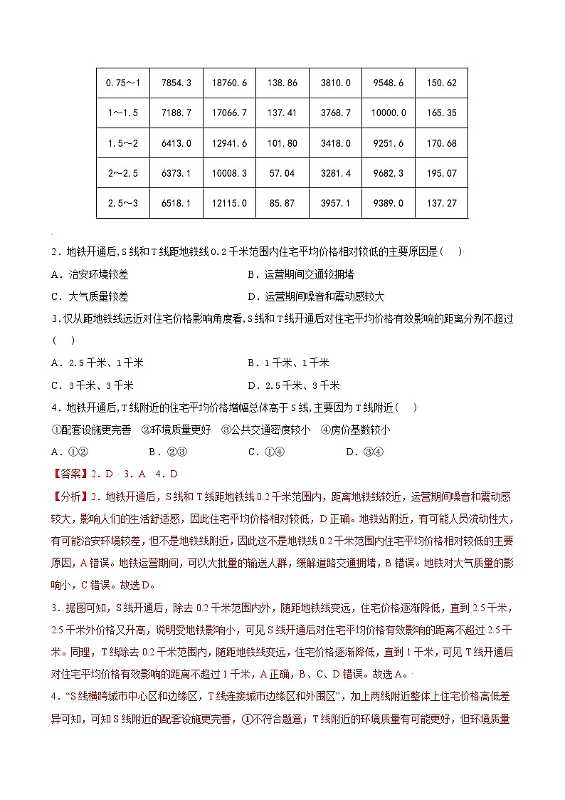 2021年高考地理真题与模拟题分类训练专题12 交通（含解析）02