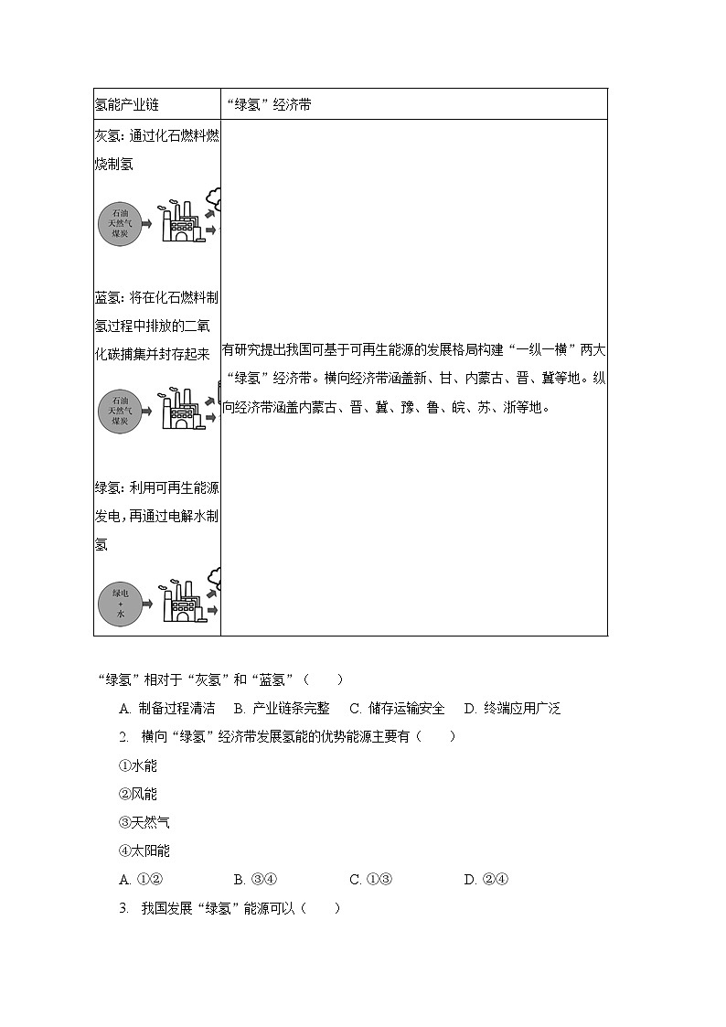 2022-2023学年山东省临沂市兰山区高二（下）期中地理试卷（含解析）第2页