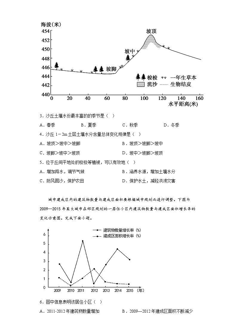2023届陕西省武功县普集高级中学高三5月模拟文综地理试题（含解析）02