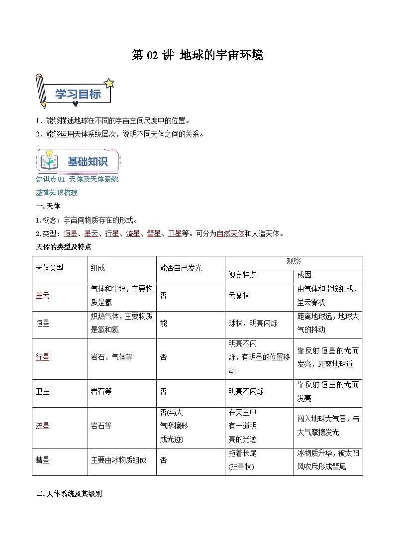 第02讲 地球的宇宙环境-【暑假自学课】2023年新高一地理暑假精品课（人教版2019必修第一册）解析版第1页