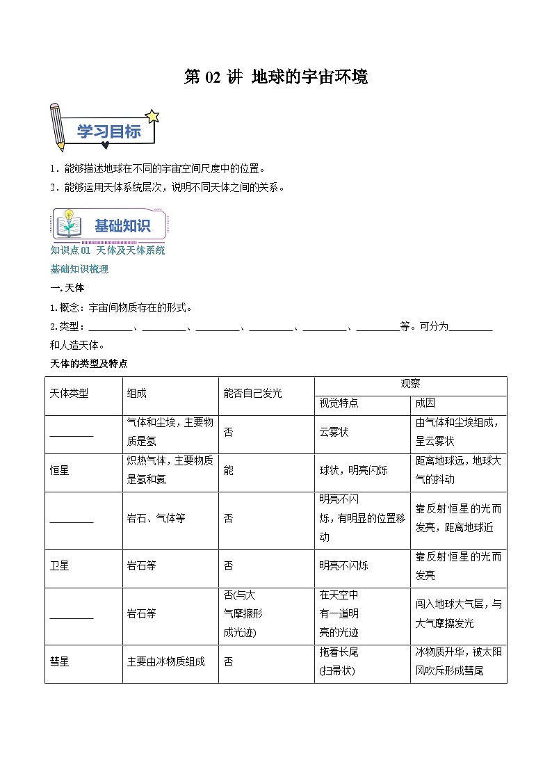 第02讲 地球的宇宙环境-【暑假自学课】2023年新高一地理暑假精品课（人教版2019必修第一册）原卷版第1页