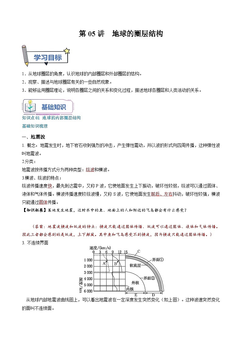 第05讲 地球的圈层结构 -【暑假自学课】2023年新高一地理暑假精品课（人教版2019必修第一册）解析版第1页