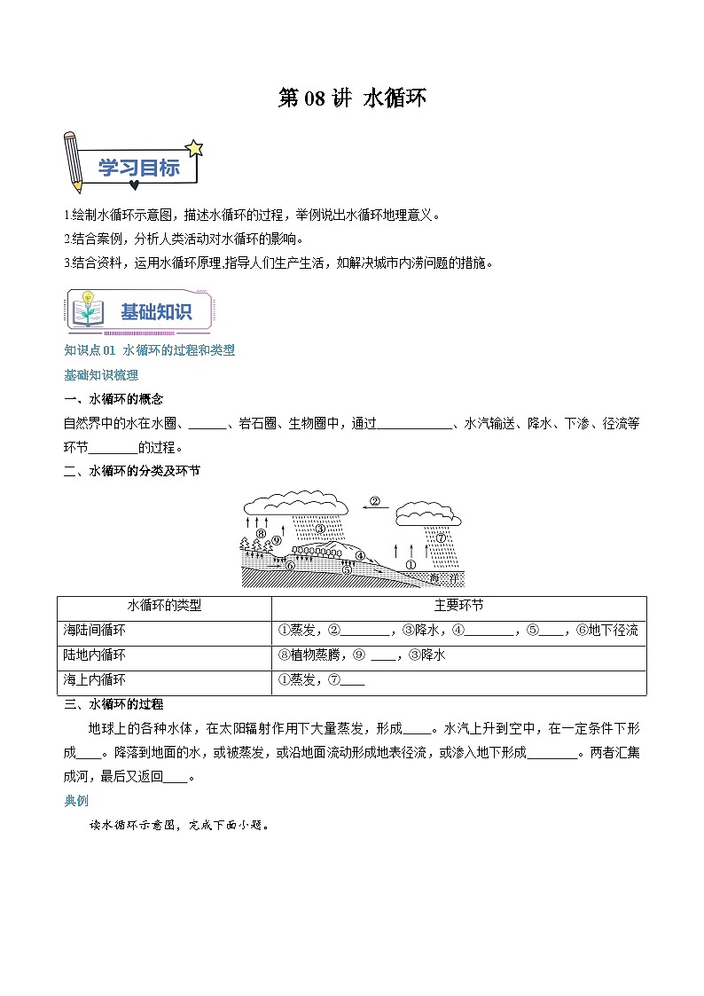 【暑假初升高】人教版地理九年级（升高一）暑假预习-（必修1）第08讲 水循环  讲学案01