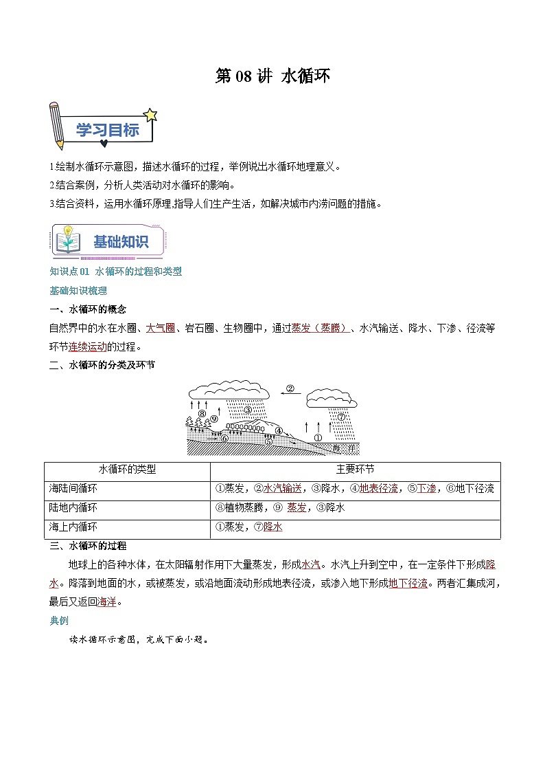 【暑假初升高】人教版地理九年级（升高一）暑假预习-（必修1）第08讲 水循环  讲学案01