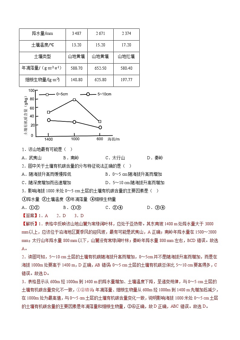 【暑假提升】人教版2019地理高一（升高二）暑假预习-（选修1）第13讲 自然环境的地域差异性  讲学案03