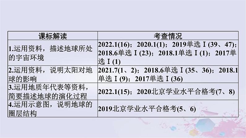 普通高中地理必修一学业水平合格性考试复习第一章宇宙中的地球课件第2页