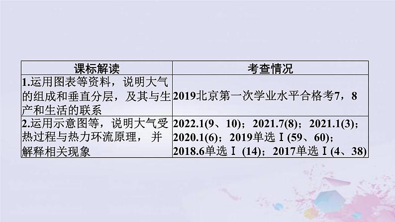 普通高中地理必修一学业水平合格性考试复习第二章地球上的大气课件第2页