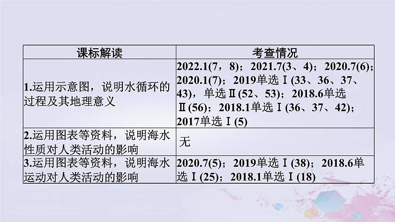 普通高中地理必修一学业水平合格性考试复习第三章地球上的水课件02