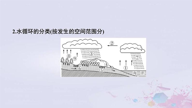 普通高中地理必修一学业水平合格性考试复习第三章地球上的水课件04