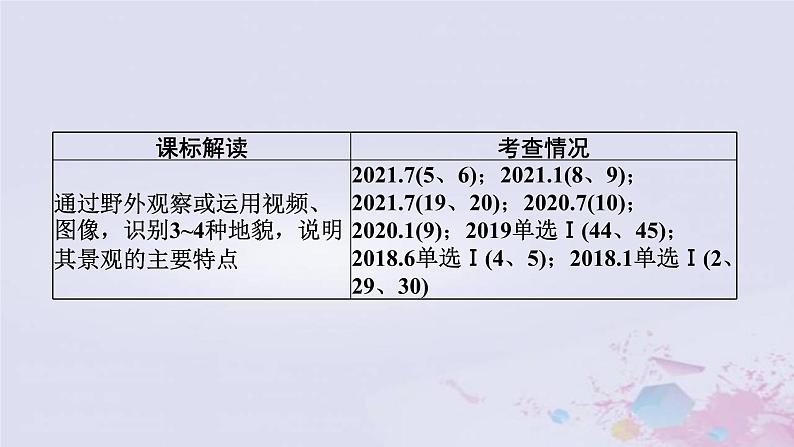 普通高中地理必修一学业水平合格性考试复习第四章地貌课件02