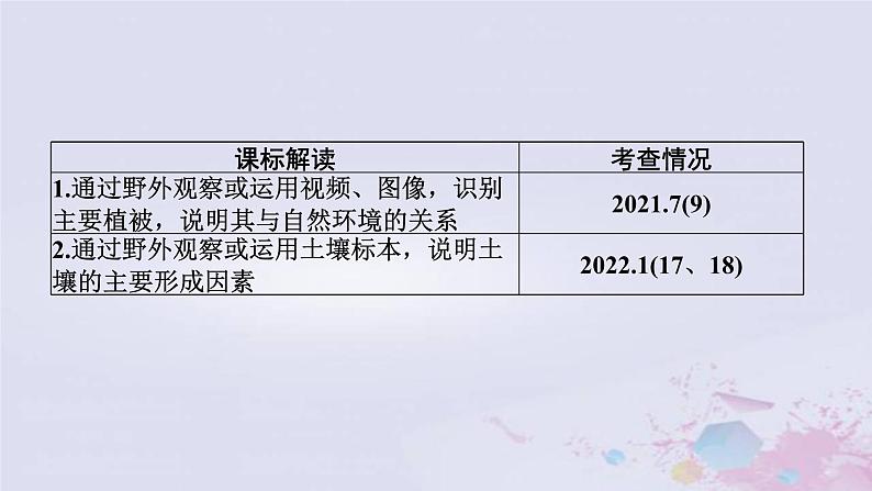 普通高中地理必修一学业水平合格性考试复习第五章植被与土壤课件02