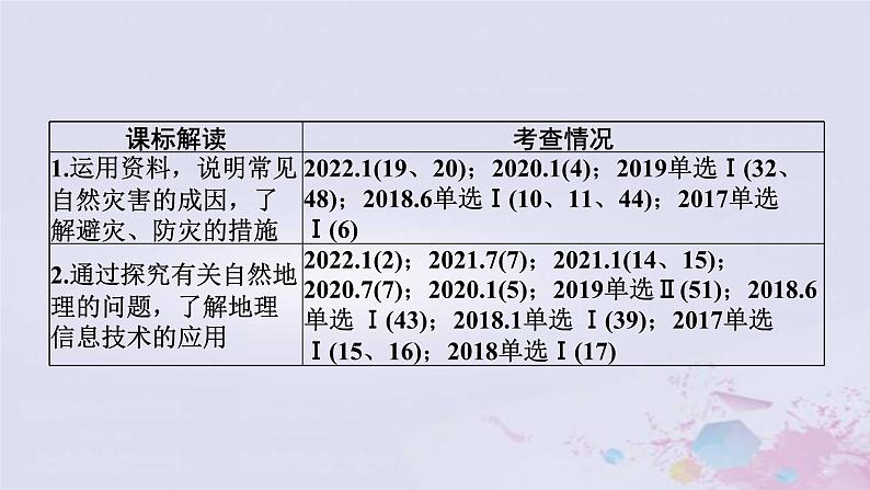 普通高中地理必修一学业水平合格性考试复习第六章自然灾害课件02