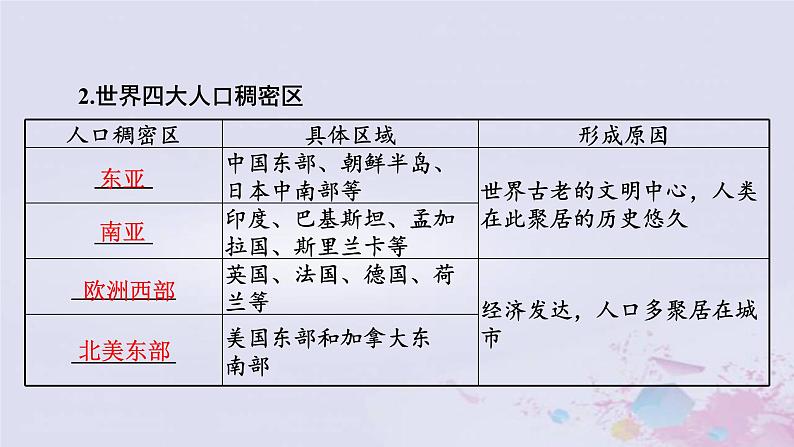 普通高中地理必修二学业水平合格性考试复习第七章人口课件05