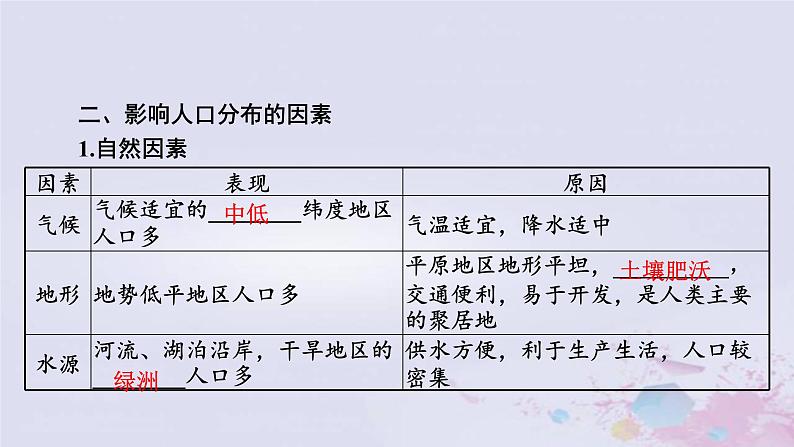 普通高中地理必修二学业水平合格性考试复习第七章人口课件06