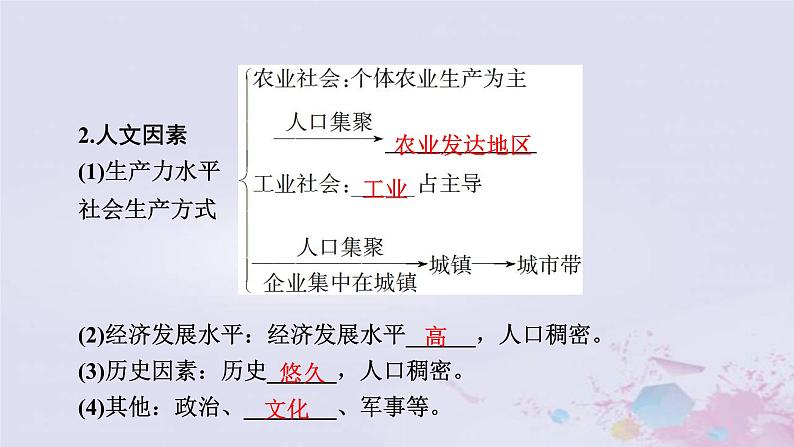 普通高中地理必修二学业水平合格性考试复习第七章人口课件07