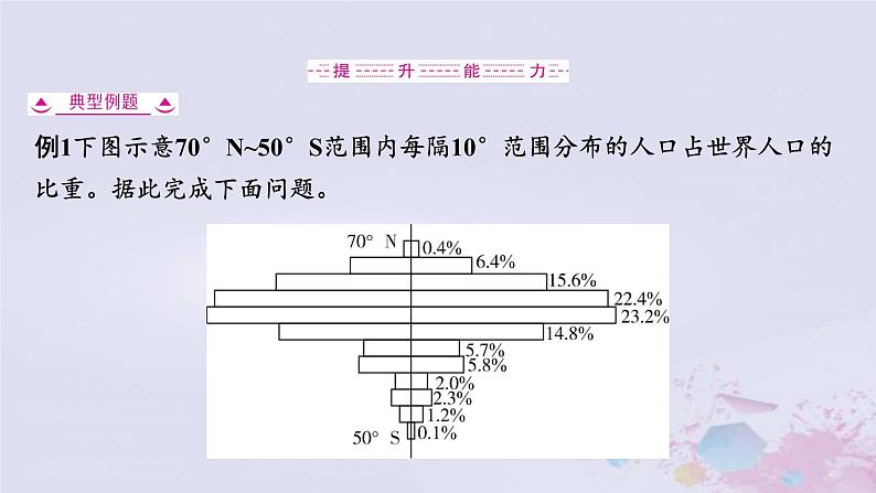 普通高中地理必修二学业水平合格性考试复习第七章人口课件08