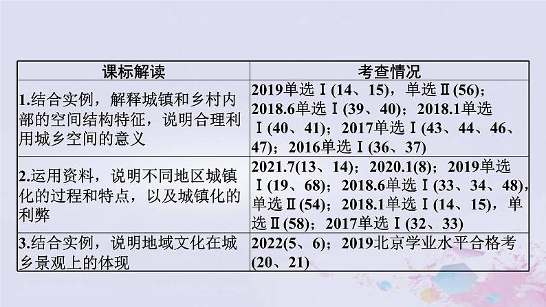 普通高中地理必修二学业水平合格性考试复习第八章乡村和城镇课件第2页