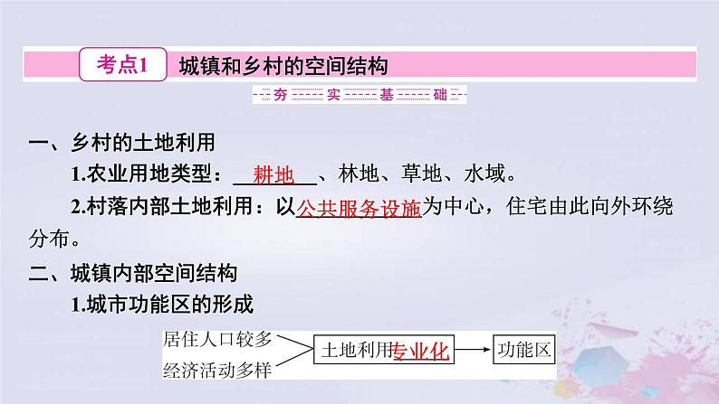 普通高中地理必修二学业水平合格性考试复习第八章乡村和城镇课件第3页