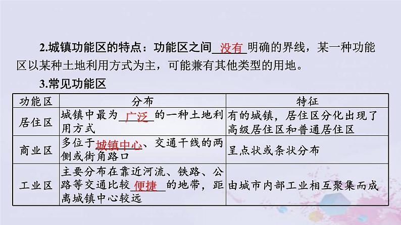 普通高中地理必修二学业水平合格性考试复习第八章乡村和城镇课件第4页