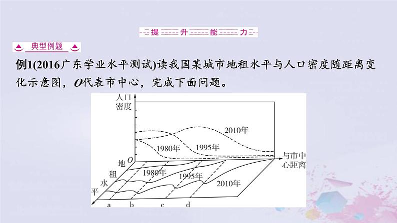 普通高中地理必修二学业水平合格性考试复习第八章乡村和城镇课件第8页