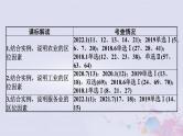 普通高中地理必修二学业水平合格性考试复习第九章产业区位因素课件