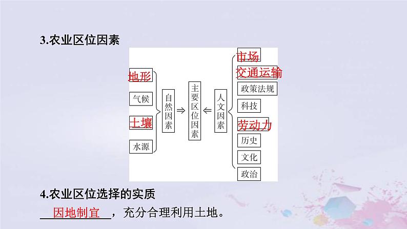 普通高中地理必修二学业水平合格性考试复习第九章产业区位因素课件04