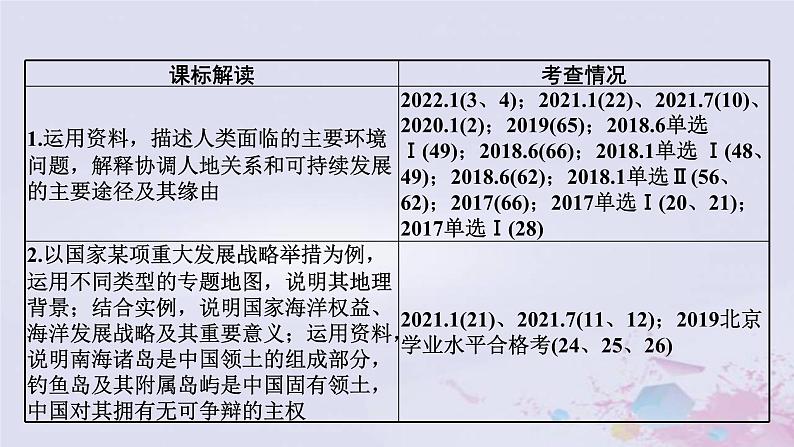 普通高中地理必修二学业水平合格性考试复习第十一章环境与发展课件02