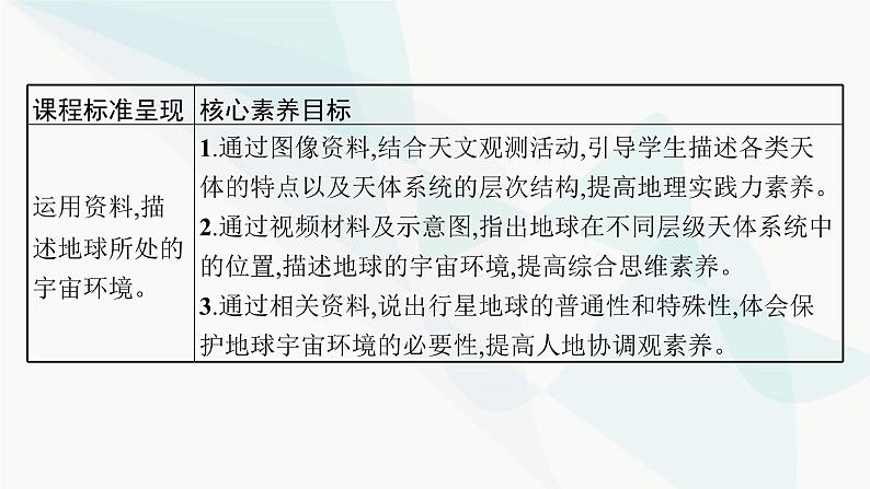 人教版高中地理必修第一册第1章宇宙中的地球第1节地球的宇宙环境课件第3页