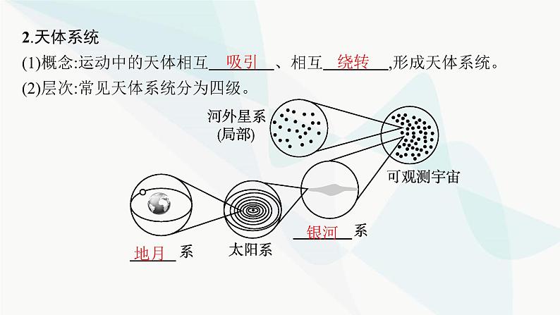 人教版高中地理必修第一册第1章宇宙中的地球第1节地球的宇宙环境课件第6页