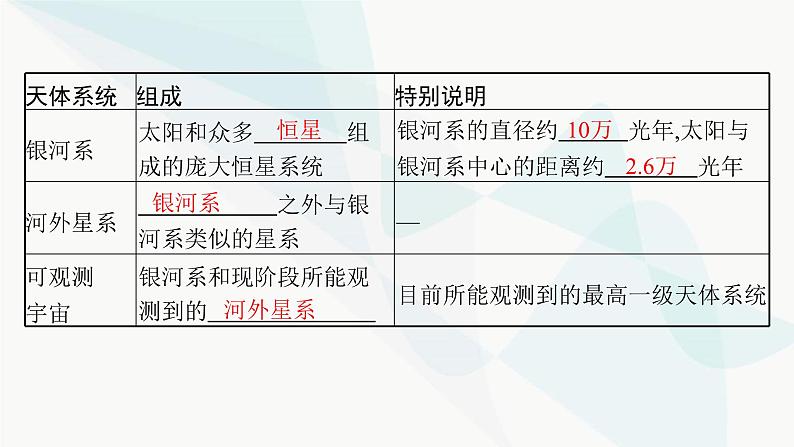 人教版高中地理必修第一册第1章宇宙中的地球第1节地球的宇宙环境课件第8页