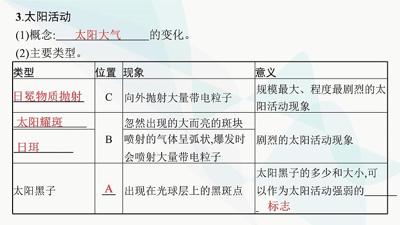 人教版高中地理必修第一册第1章宇宙中的地球第2节太阳对地球的影响课件08