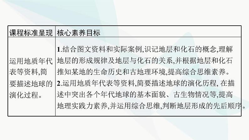 人教版高中地理必修第一册第1章宇宙中的地球第3节地球的历史课件第3页