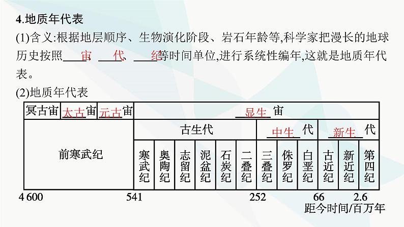 人教版高中地理必修第一册第1章宇宙中的地球第3节地球的历史课件第7页